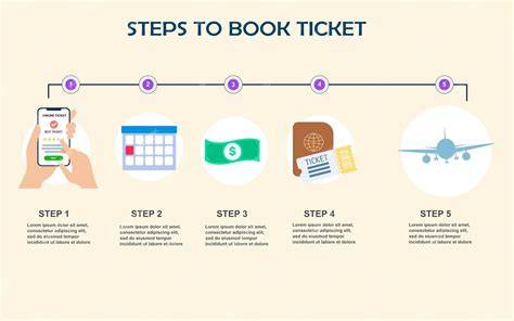 Why buy plane tickets online